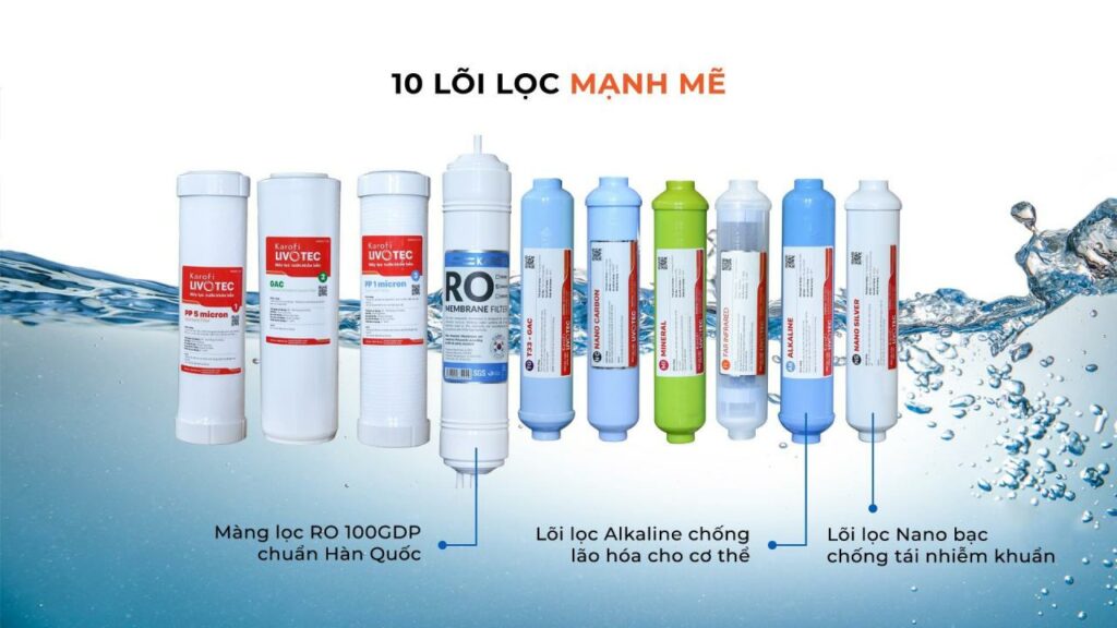 Lõi lọc nước Karofi